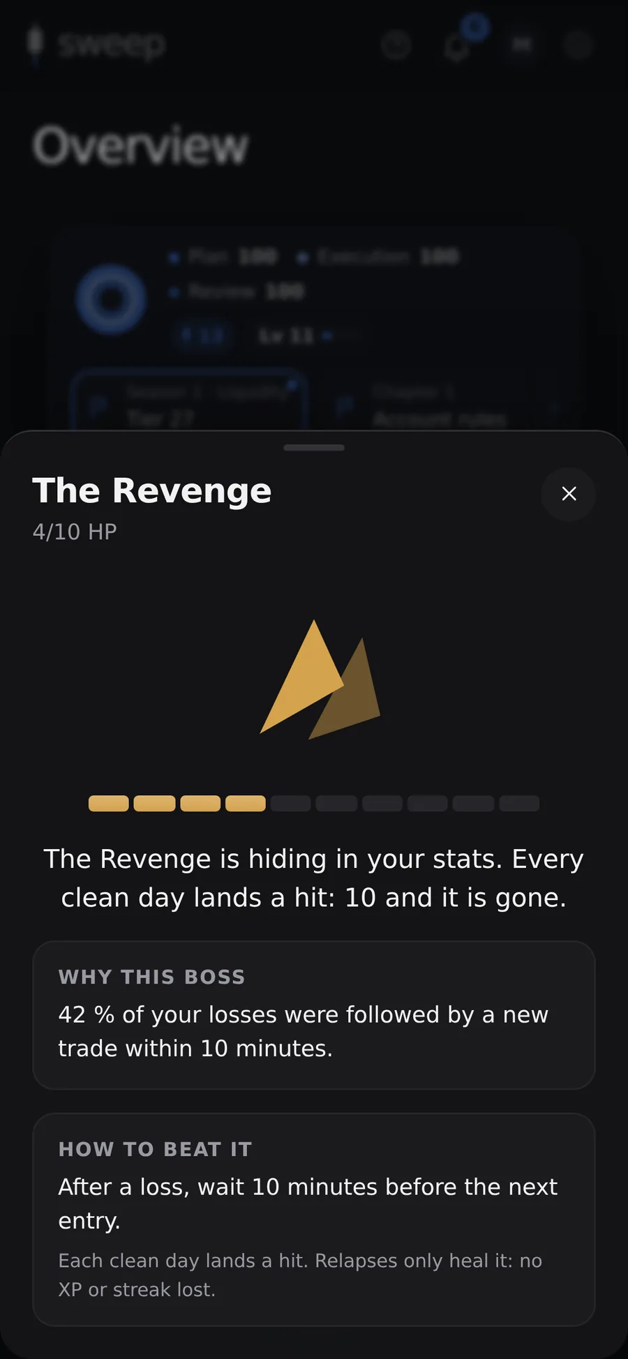 Your bad habits, as bosses