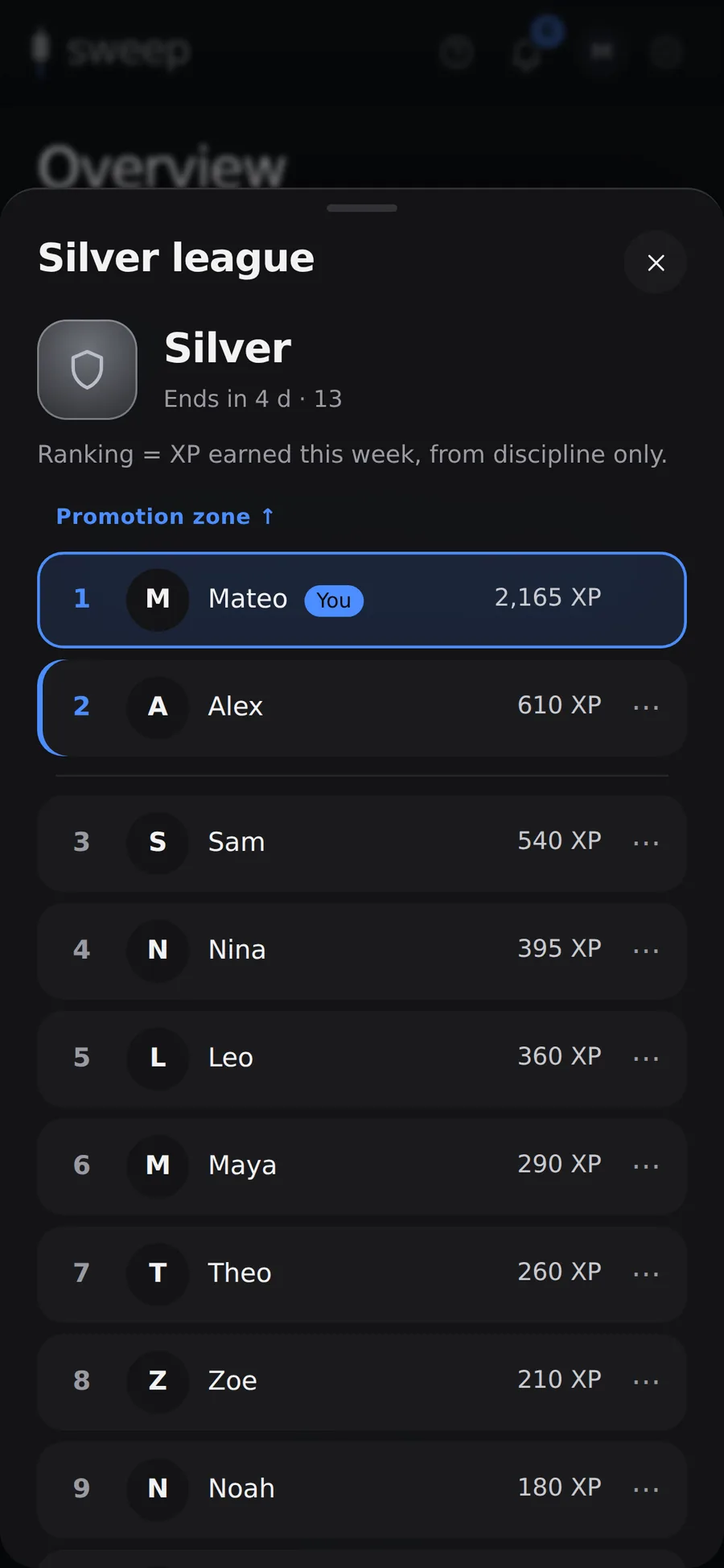 Weekly league ranking with the promotion zone