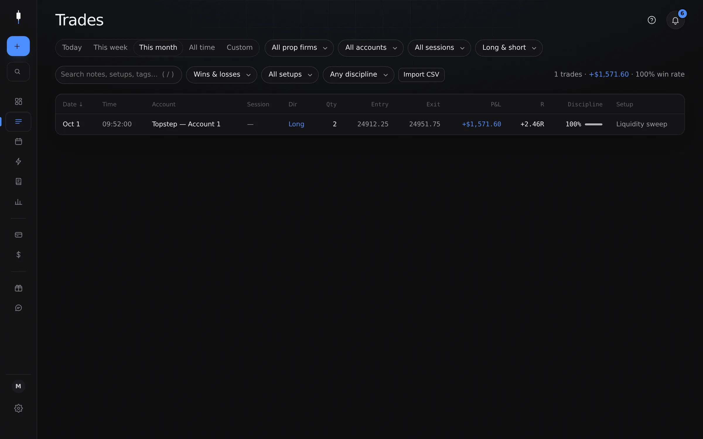Lista de operaciones