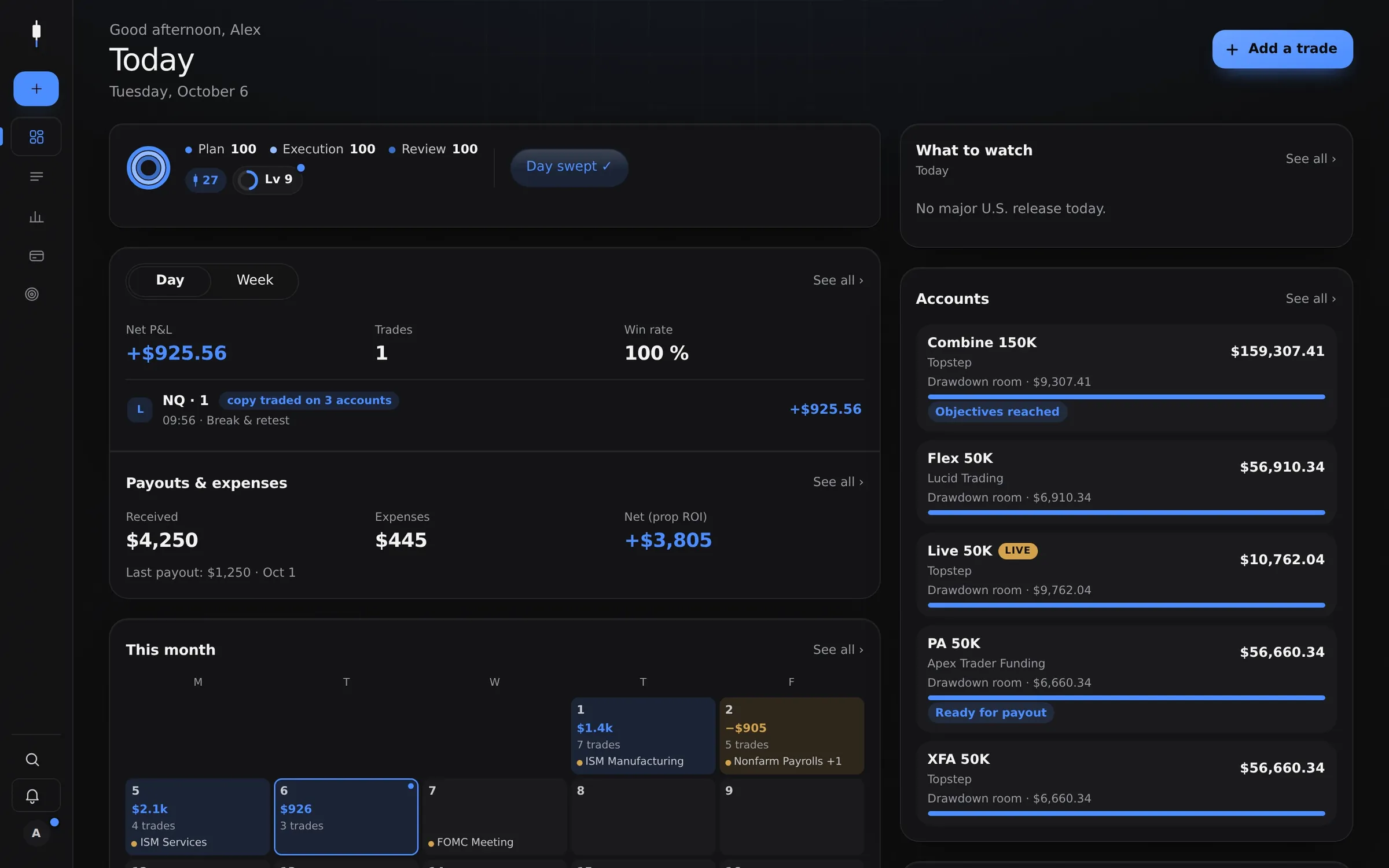 Sweep screen, demo data