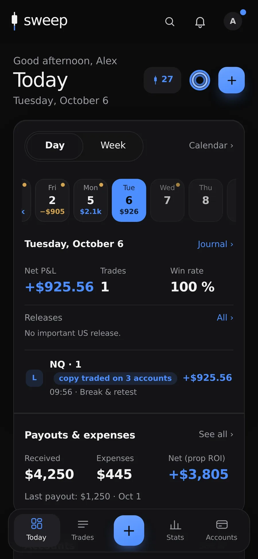Sweep overview on a phone