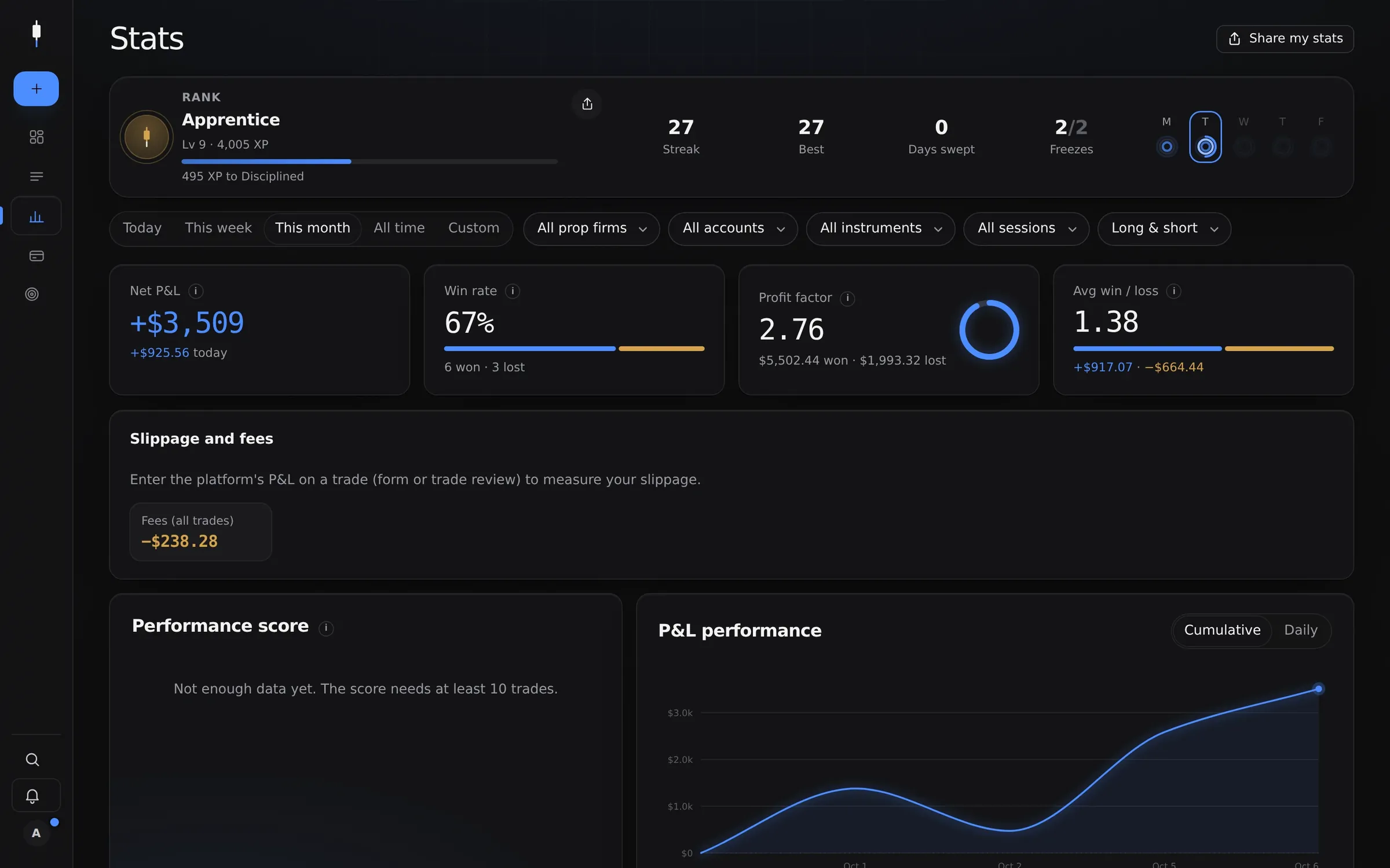 Sweep screen, demo data