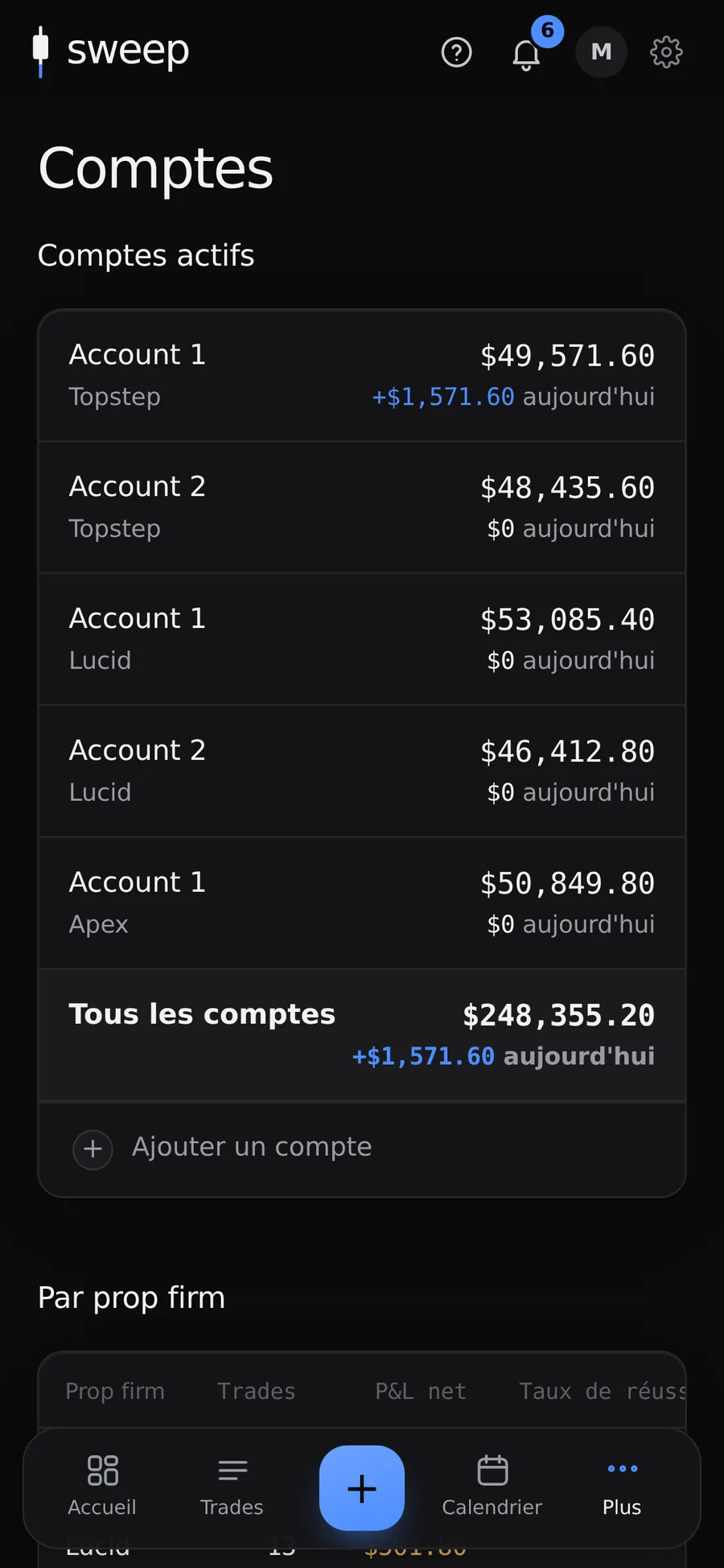 Comptes Topstep dans Sweep, données d’exemple