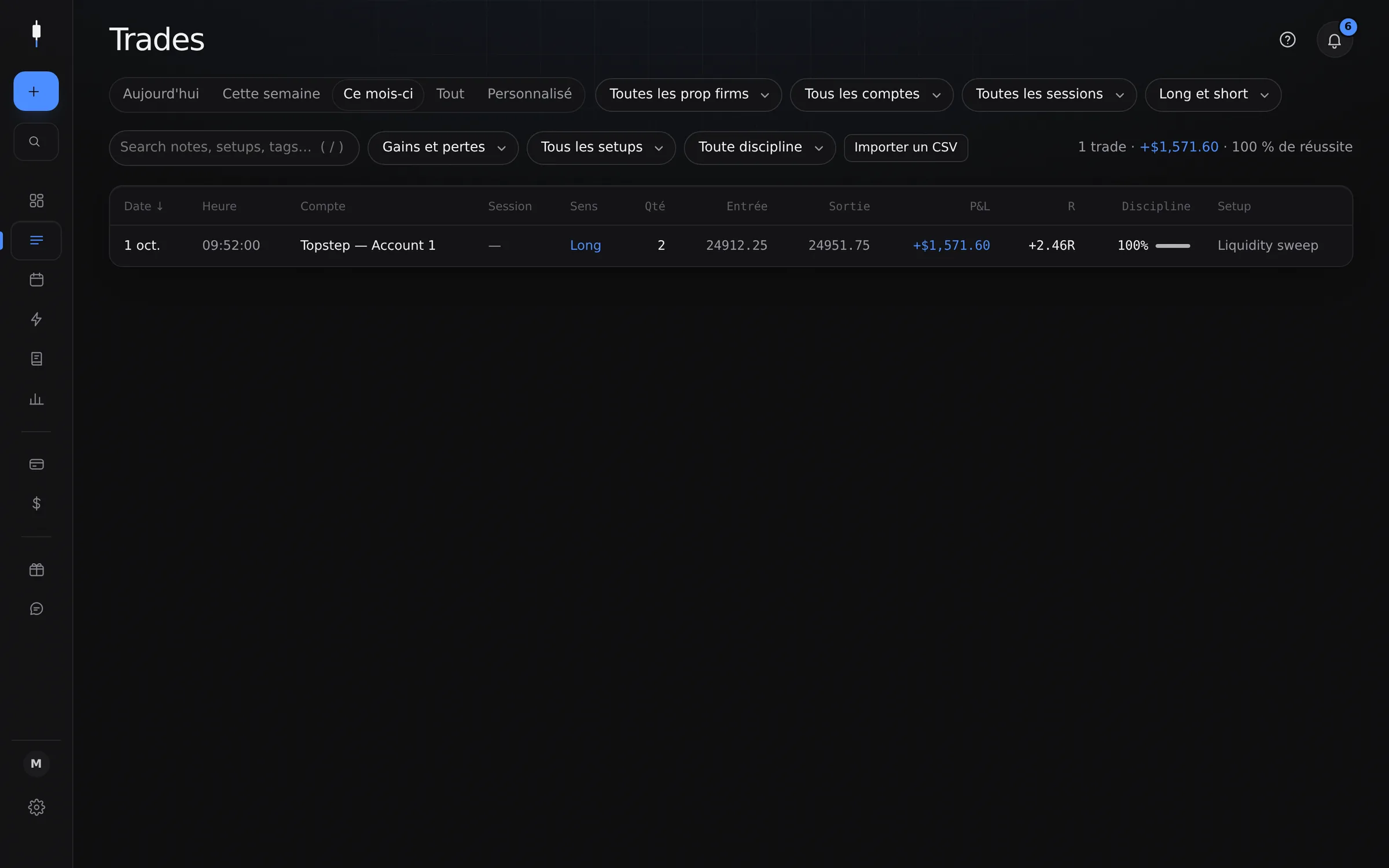 Liste des trades