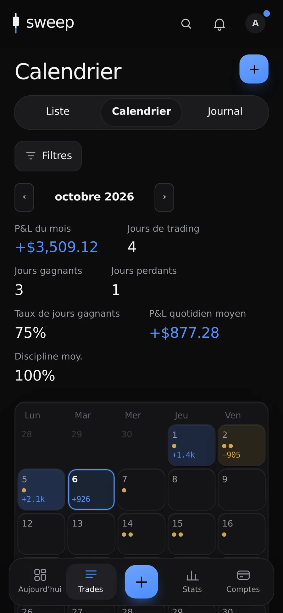 Calendrier P&L avec les nouvelles du jour