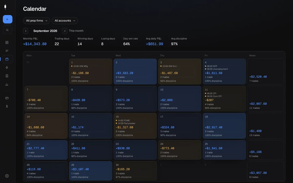 P&L calendar with daily news