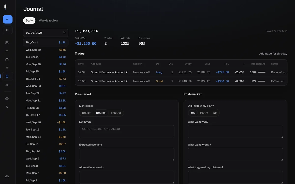 Daily journal with day stats, trades, pre-market plan and post-market review