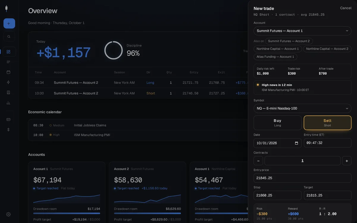 New trade ticket with live risk and daily risk budget