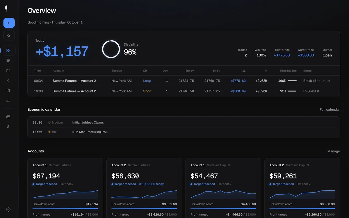 Account cards with drawdown, target and daily limit