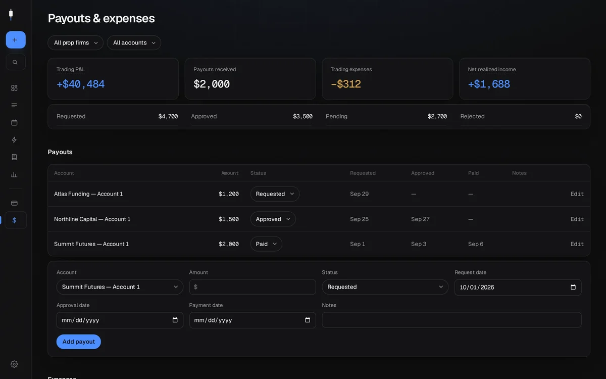 Payouts and expenses with net realized income