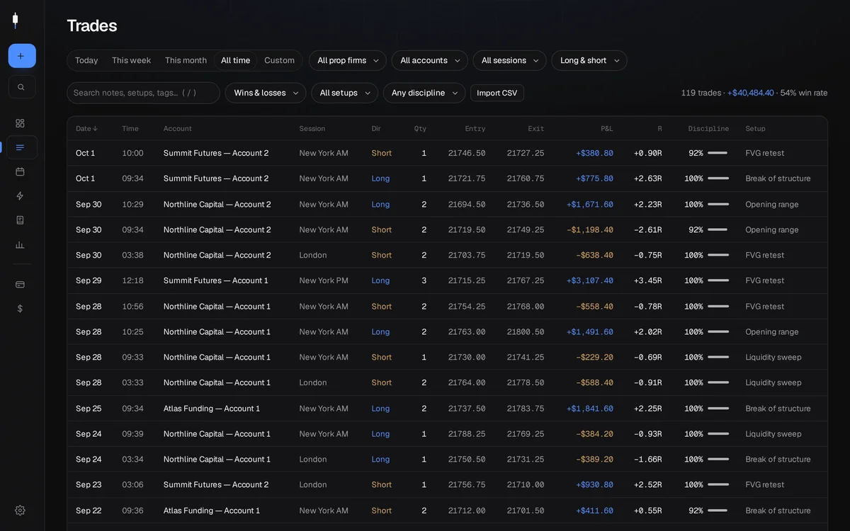 Trades list after import