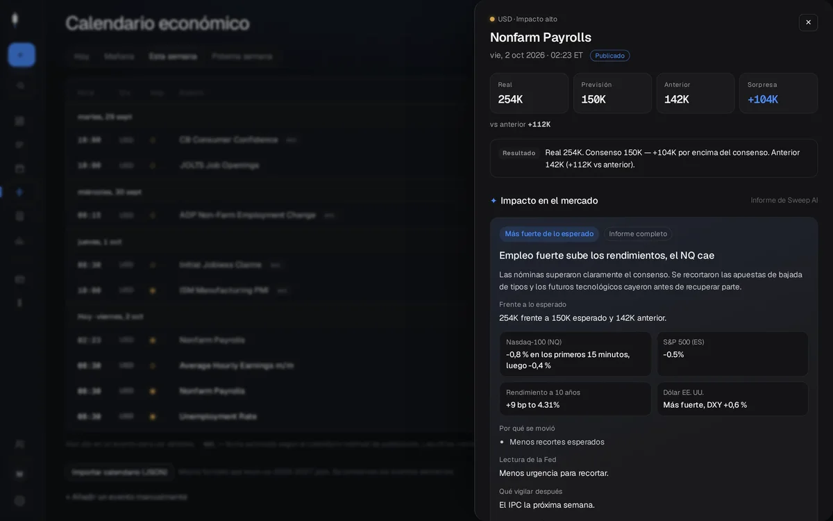 Informe de impacto tras el Nonfarm Payrolls