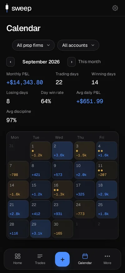 Daily journal with day stats, trades, pre-market plan and post-market review