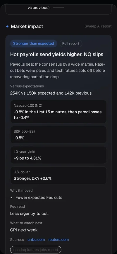 Market impact report after Nonfarm Payrolls