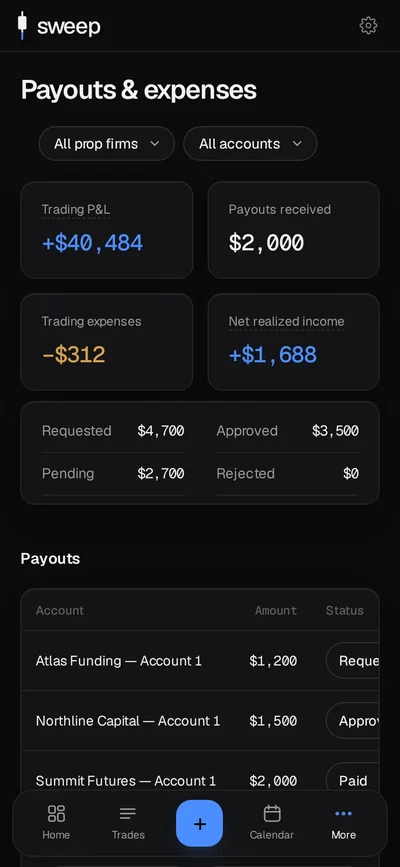 Payouts and expenses with net realized income