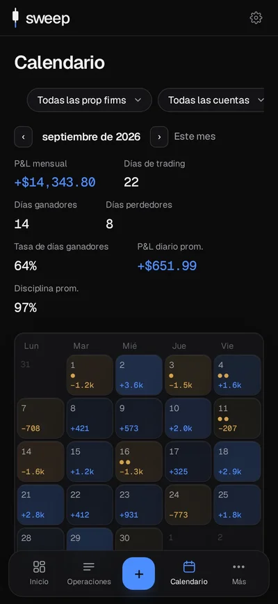 Planifica el día
