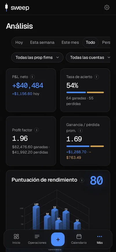 Mira lo que realmente funciona